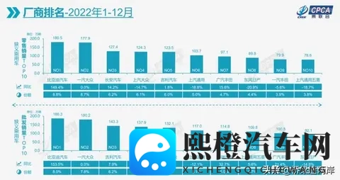 中国汽车逆袭六大事实,合资品牌神话破灭!-1