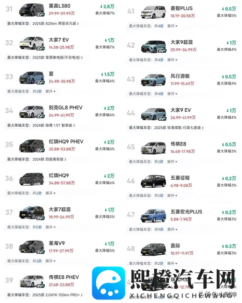 38%历史性降幅引爆MPV市场！威然、艾力绅到底疯了有多狠？-1