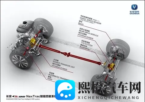 从铁疙瘩到电子脑 为啥买车不能光看四个轮子-3