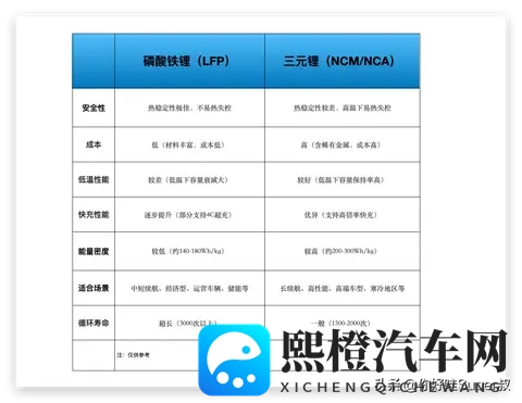 李云飞称:比亚迪将坚持磷酸铁锂电池路线,如何评价?-2