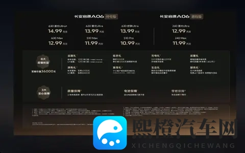 启源A06上市:猜中价格,配置权益加码,但仍有遗憾!-2