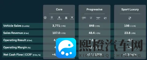 大众集团2025年三季度：利润大幅下降，中美市场承压-2