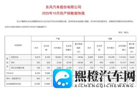 45亿卖掉总部大楼,日产到了危急时刻-3