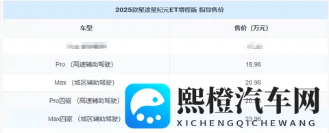 新势力的配置+豪华车的底盘,2025款星纪元ET被严重低估?-1