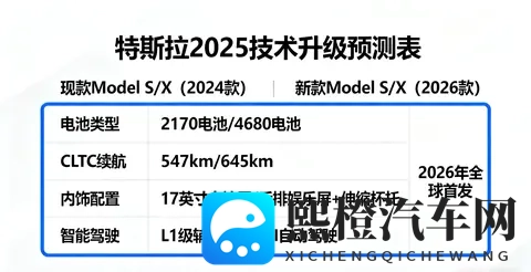 停售Model S_X日本版！特斯拉酝酿技术升级？-1