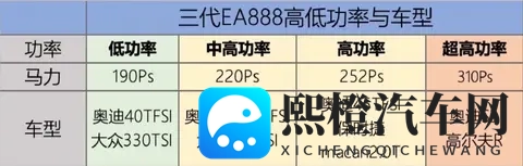 大众E888发动机和本田20T对比,哪款更好?几位车主给了答案!-2