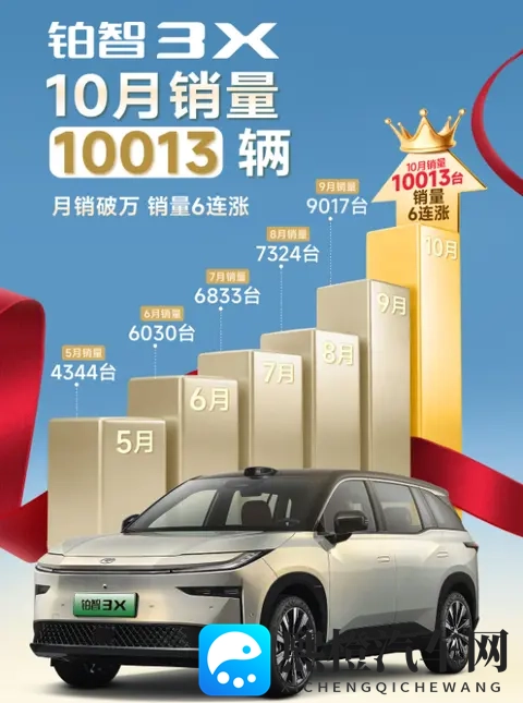 合资电车的救命稻草来了?广汽丰田电池衰减、自燃等全担责!-1