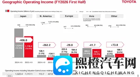 中美市场巨变，日本车企遭殃-2