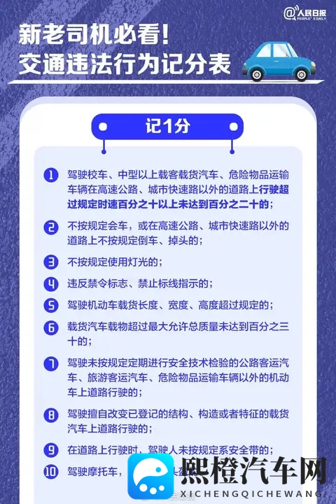 司机绿灯20秒不走，被罚200元扣6分-1