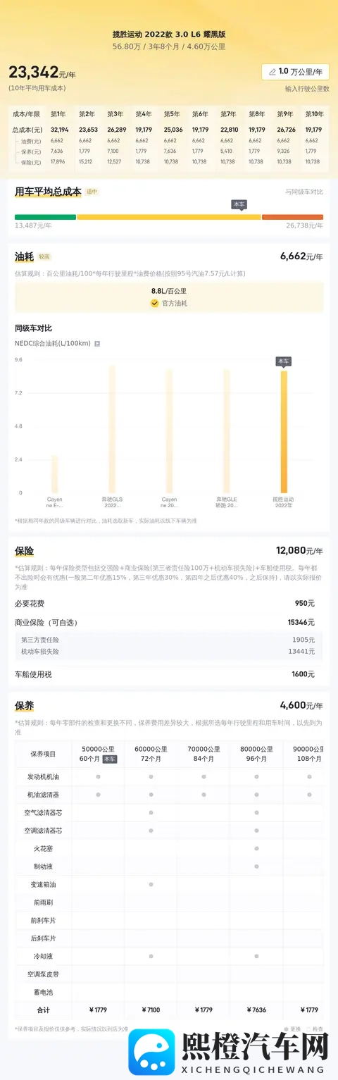 22年路虎揽胜运动,白色耀黑版,46万公里,准新价等你来!-1