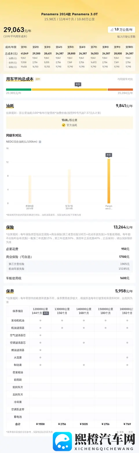 15万多圆梦保时捷!14年Panamera,告别平庸之选-2