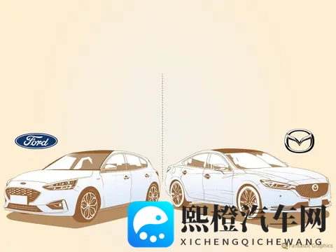 福特福克斯停产的思考：把运动基因揉进骨子里的狠角色，死得憋屈-1