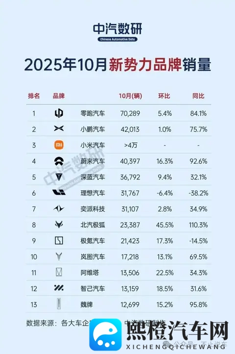 10月车市销量榜:比亚迪、吉利、奇瑞领跑,新能源渗透率持续攀升-2