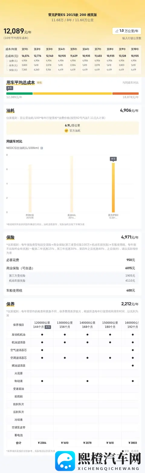 11万多拿下雷克萨斯ES,宜商宜家,感受日系豪华的魅力-1
