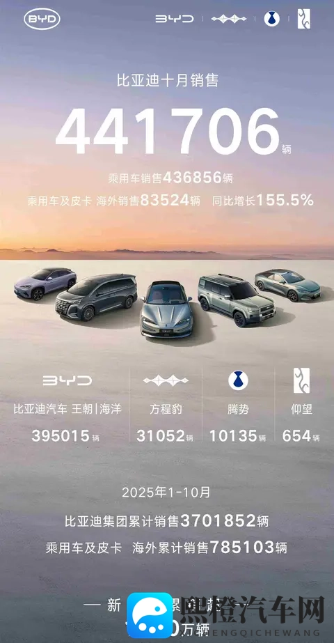 上汽第一,比亚迪跌了,海外成救命稻草-1