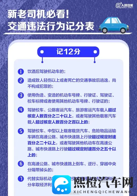 司机绿灯20秒不走，被罚200元扣6分-3