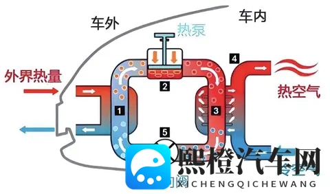 新能源车知识科普系列(5)— 热泵空调好在哪里-3