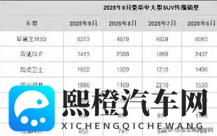 沃尔沃XC90突然卖不动了：降价无人问 传统品牌如何破局？-2