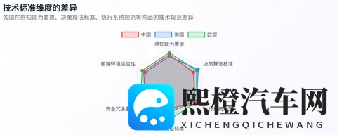 全球无人驾驶定义及级别划分标准差异深度研究报告-1