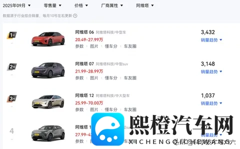 2199万起步！阿维塔06 Elite上市，取消空气悬架，价格便宜两万！-1