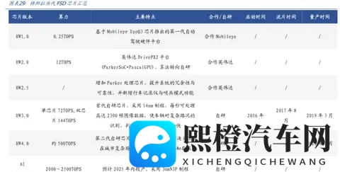 2026年自动驾驶大变局?FSD入华在即,谁将笑到最后-1