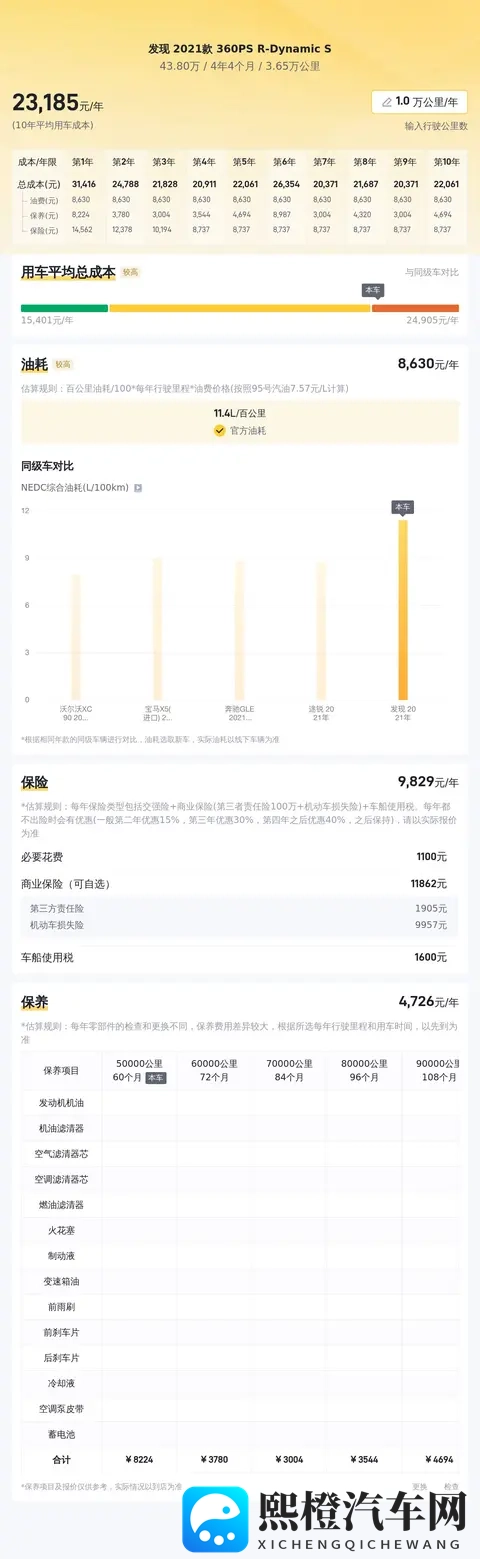 438万!准新一手路虎发现,带你探索诗和远方-2