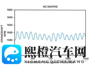 发动机出现失火故障码P0300,该怎么诊断维修?-2