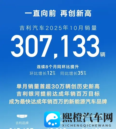 10月车市爆了！比亚迪狂卖44万，新势力杀疯了谁在偷偷逆袭？-2