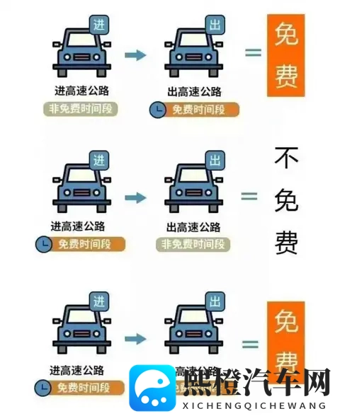 杭州车主注意了,浙江高速优惠太复杂,你可能白跑一趟-2