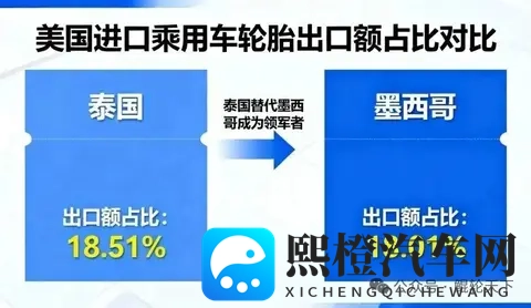 墨西哥预计近期将提高包括轮胎在内的进口关税-2