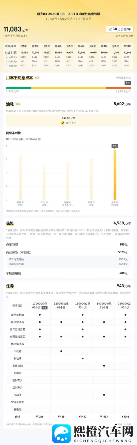 10万多拿下！20款领克03+，圆你性能车梦-3