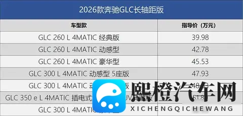 奔驰GLC长轴版悄然换新,智能配置成最大亮点 消费者纠结选哪款?-1