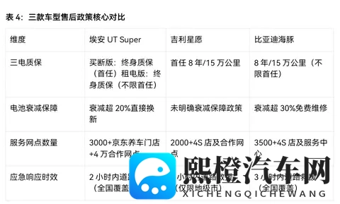 “国民好车”上线！10万级主力车埃安、海豚和星愿，谁更能打？-2