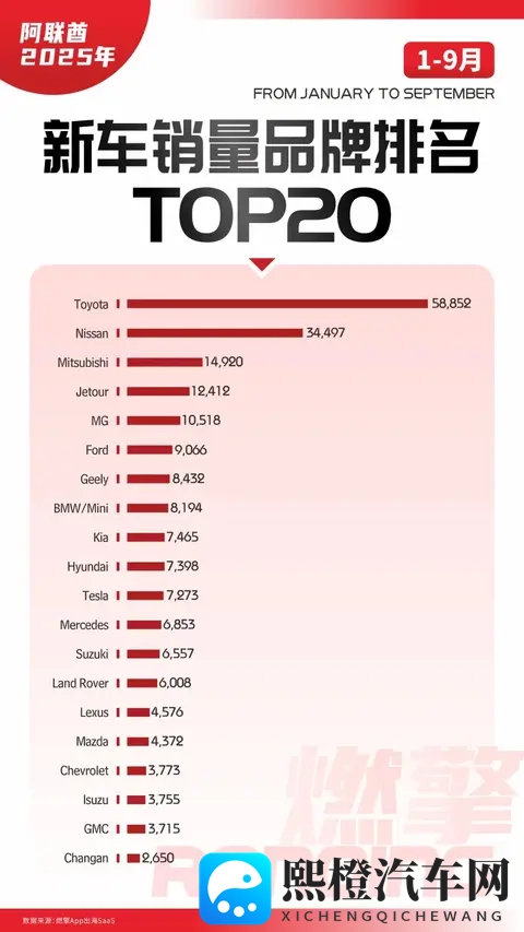 阿联酋车市:中东出海第一站,日系压力山大,中国车杀疯了-1