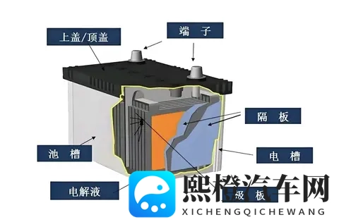 铅酸电池为何不耐用？换新仍跑不远的真相与应对-1