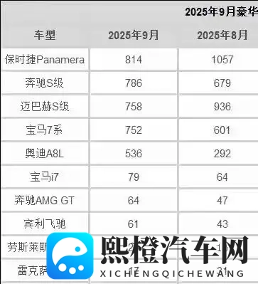 宝马8系降价百万叫好不叫座 车迷们看着好气-3