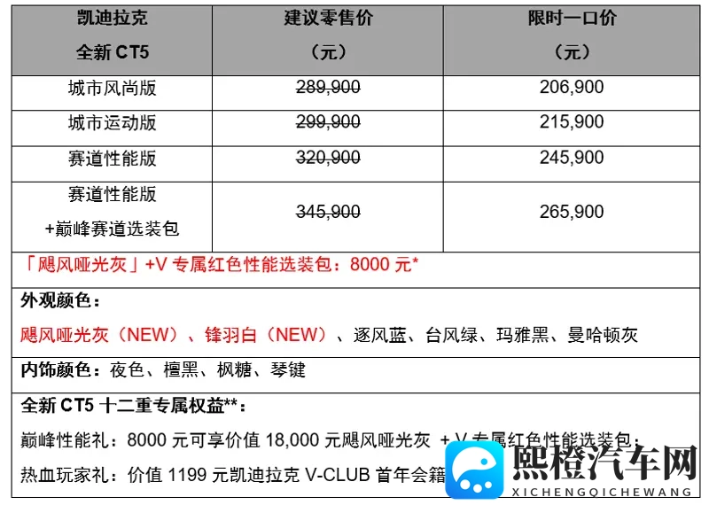 满改出厂 一步到位！凯迪拉克全新CT5新装亮相-1