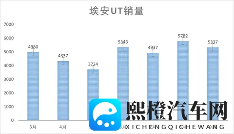 埃安UT super上市,售899万|租499万,广汽造&京东卖&宁王换电-3