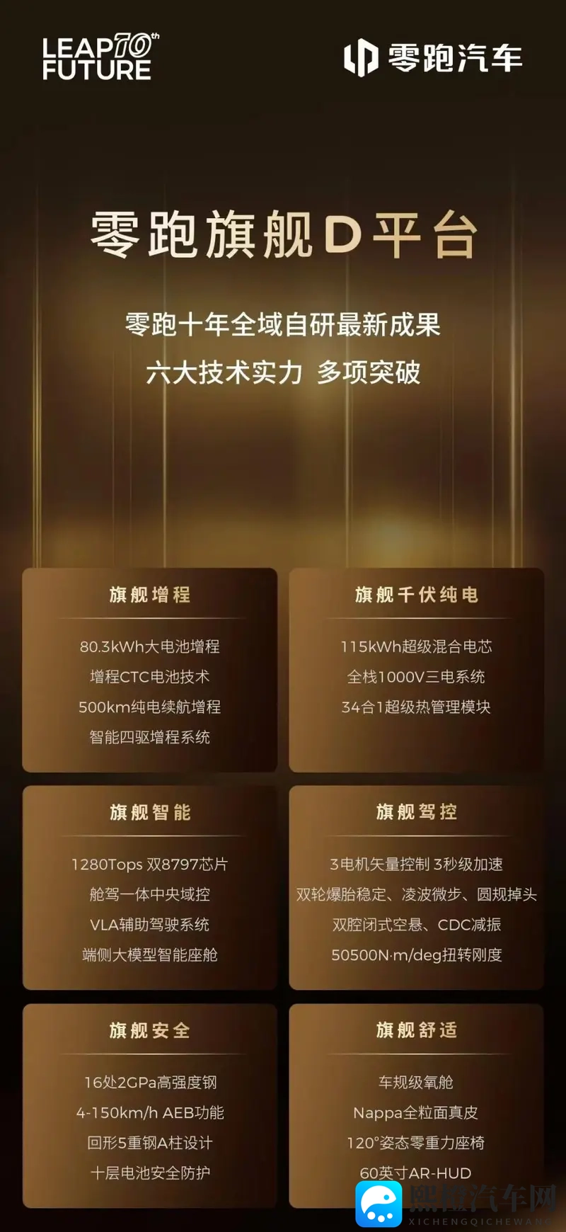 零跑十年新答卷:旗舰D平台及D19发布,全域自研-1