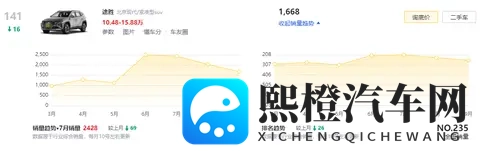 现代途胜口碑不差、价格给力,销量却迟迟不上去,问题出在哪?-1