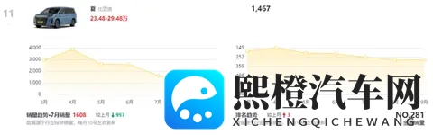 纯电续航218km,增配激光雷达+云辇C,2026款比亚迪夏官宣-3