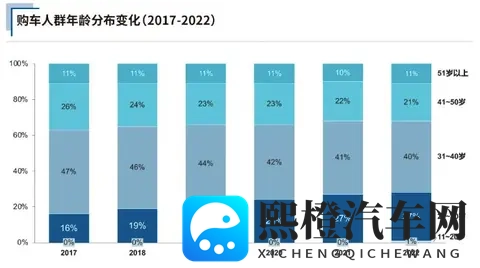 10月新能源集体爆单，燃油车却卖不动了？算完这笔账才知道差10倍-1