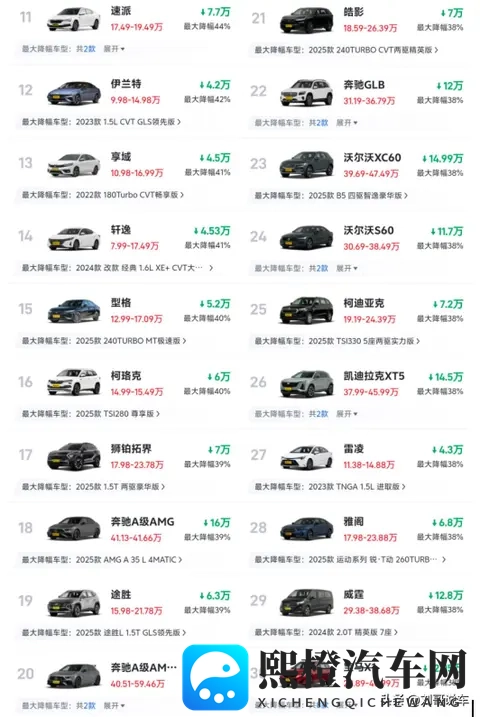 11月最新降价榜：燃油车再迎大降价，最高降52%，豪华车成重灾区-2