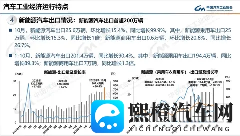 燃油车销量回暖，智驾不再专属电车-3