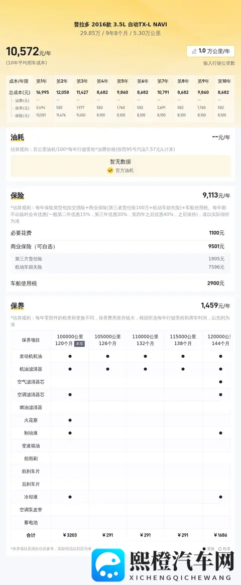 2985万收台二手霸道，圆你硬派越野梦！-2