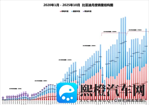 比亚迪插混的难题出现了:“大电小油”跟不跟,继续死磕DM-i吗?-2