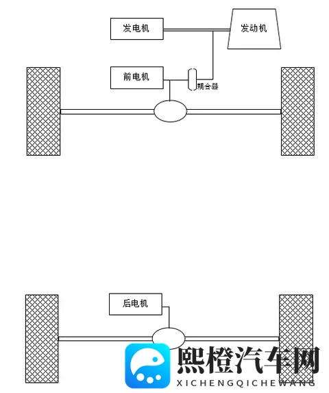 为什么都是混动华为理想只能做增程而不能跟比亚迪一样做直驱插混-2