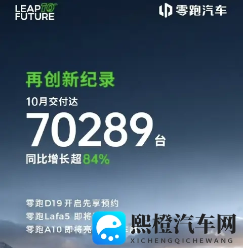 交付破7万座次生变,新势力只剩理想在下滑?-1