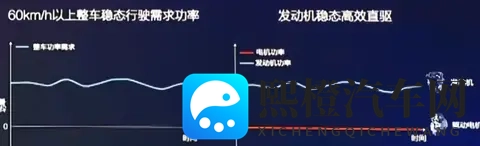 插混和增程怎么选？看透这几点，买车再也不踩坑-2