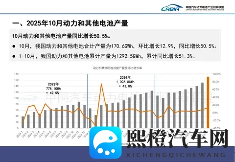 1-10月动力电池装车量高速增长，但“双王”份额继续下滑-3
